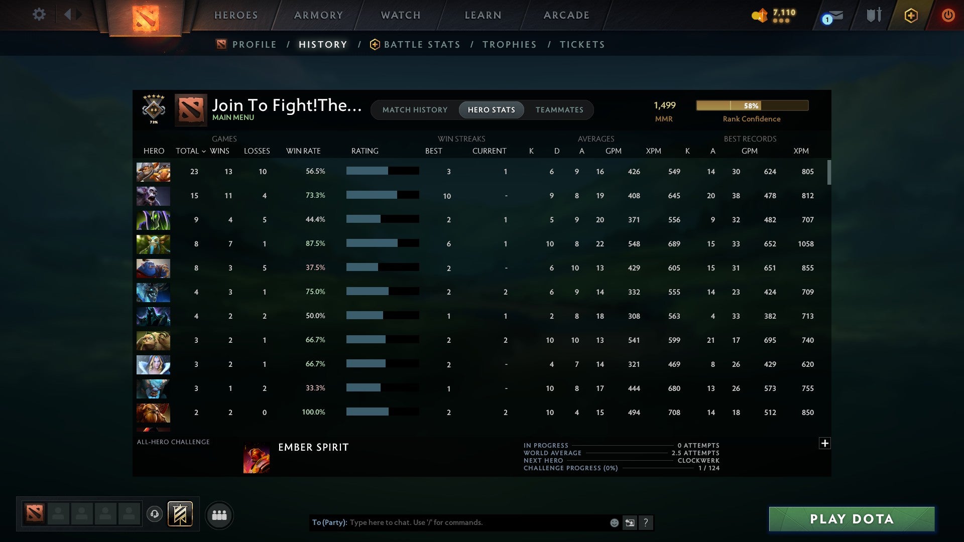 Guardian V | MMR: 1499 - Behavior: 9203 - Communication: 9203