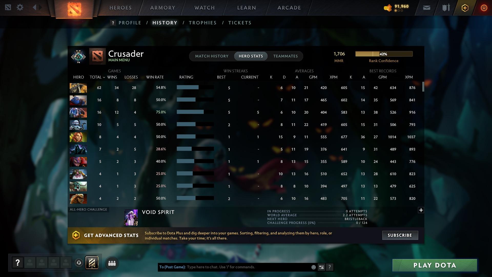 Crusader II | MMR: 1706 - Behavior: 10384 - Communication: 10384