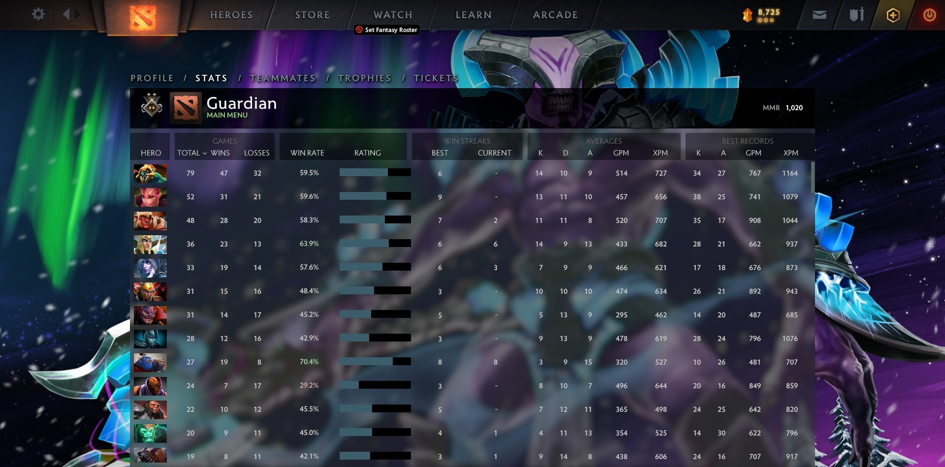 Gardien II | MMR : 1020 - Comportement : 9950