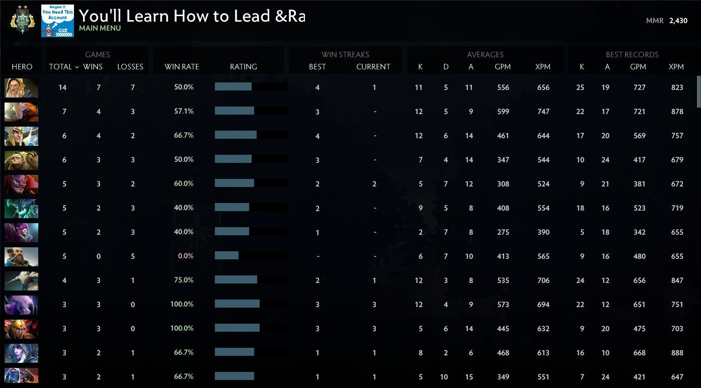 Archon II | MMR: 2430 - Behavior: 10000