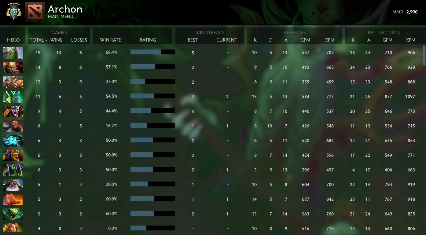 Archonte V | MMR : 2990 - Comportement : 9720