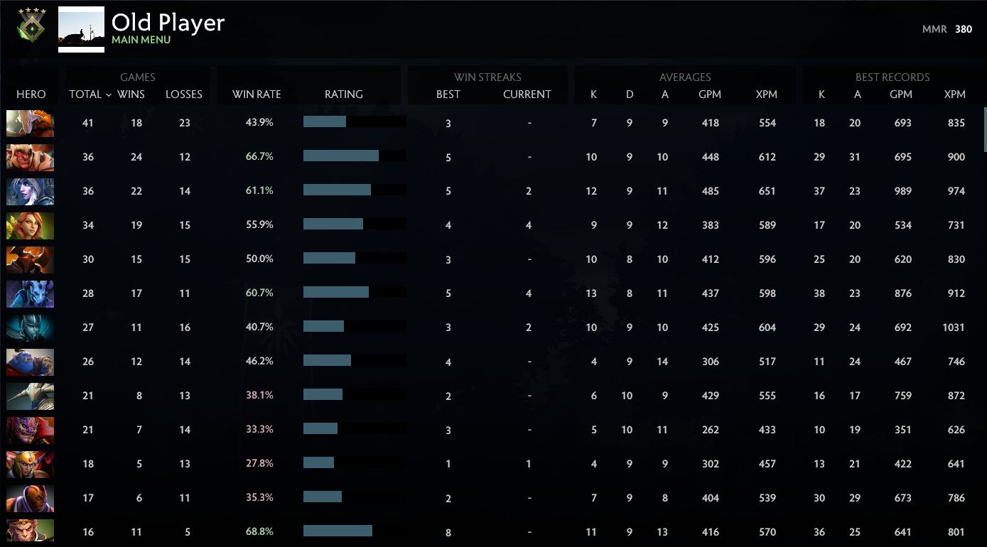 Héraut IV | MMR : 380 - Comportement : 10000