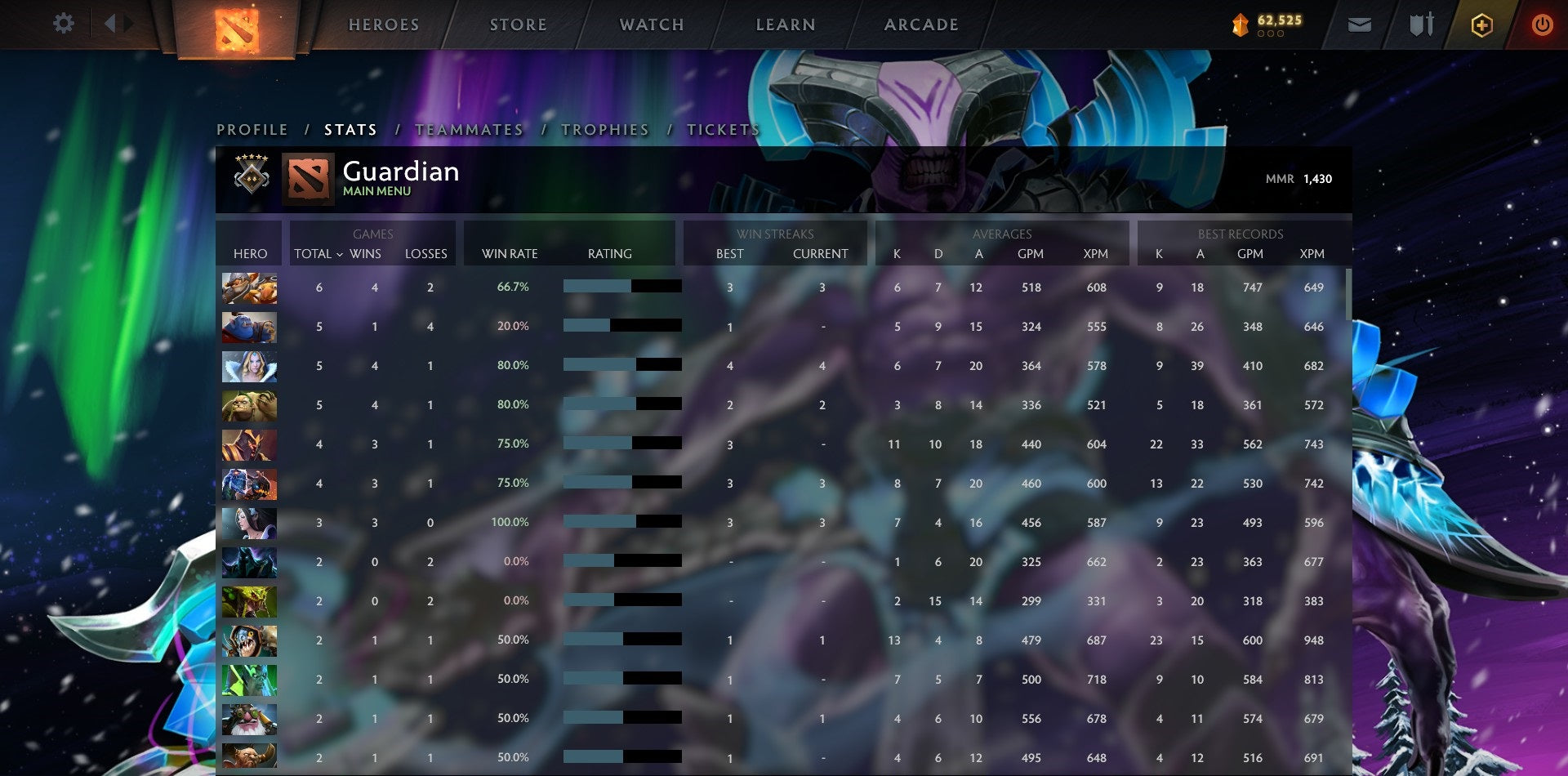 Gardien V | MMR : 1430 - Comportement : 10000