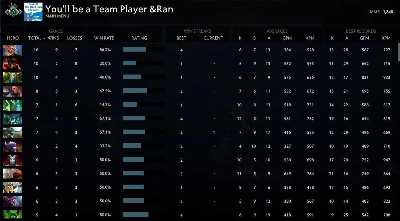 Crusader II | MMR: 1840 - Behavior: 10000