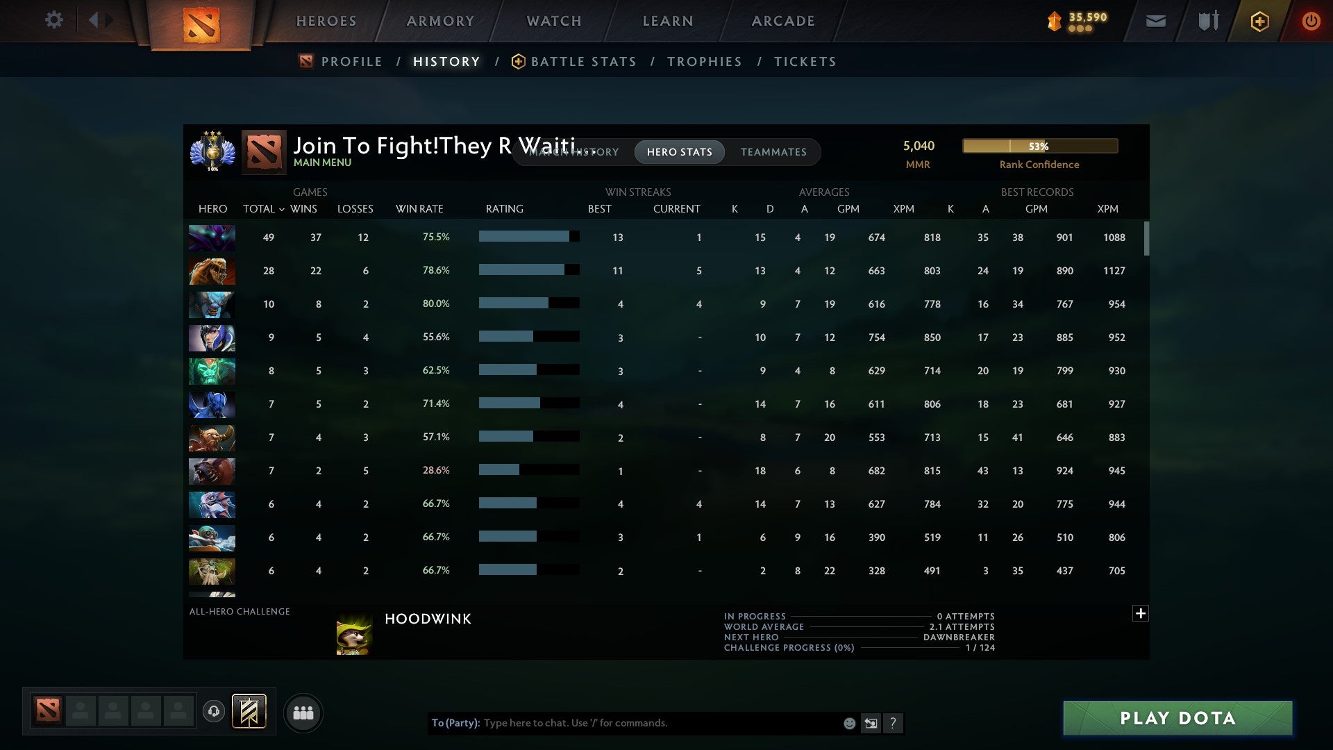 Divine III | MMR: 5040 - Behavior: 9765 - Communication: 9434