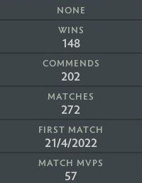 Archonte III | MMR : 2710 - Comportement : 9030