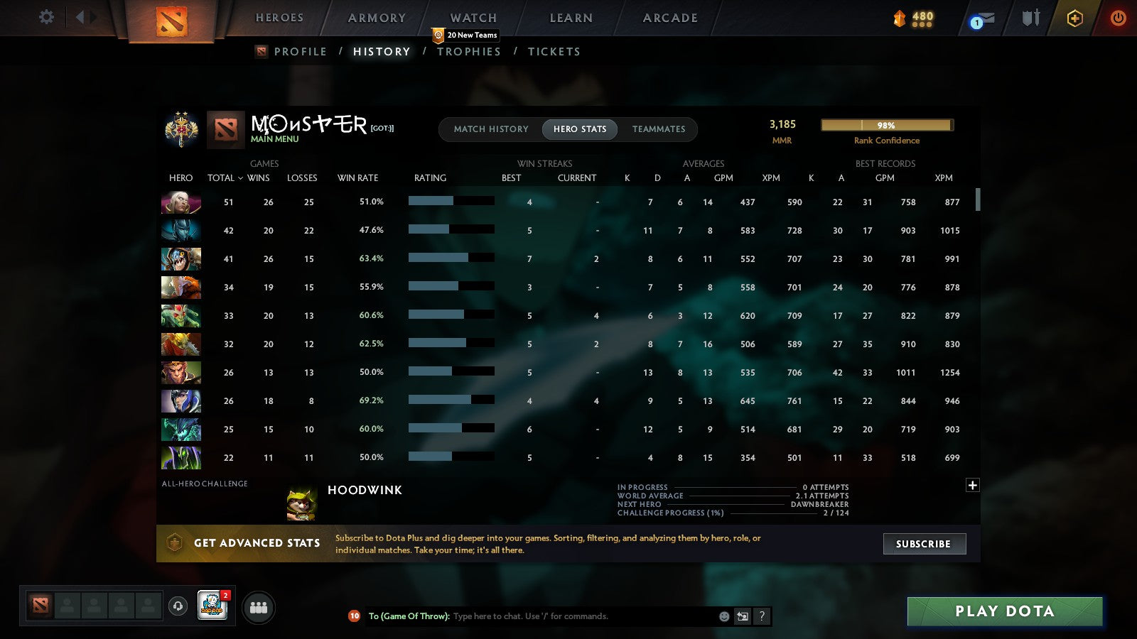 Legend II | MMR: 3185 - Behavior: 8595 - Communication: 8595