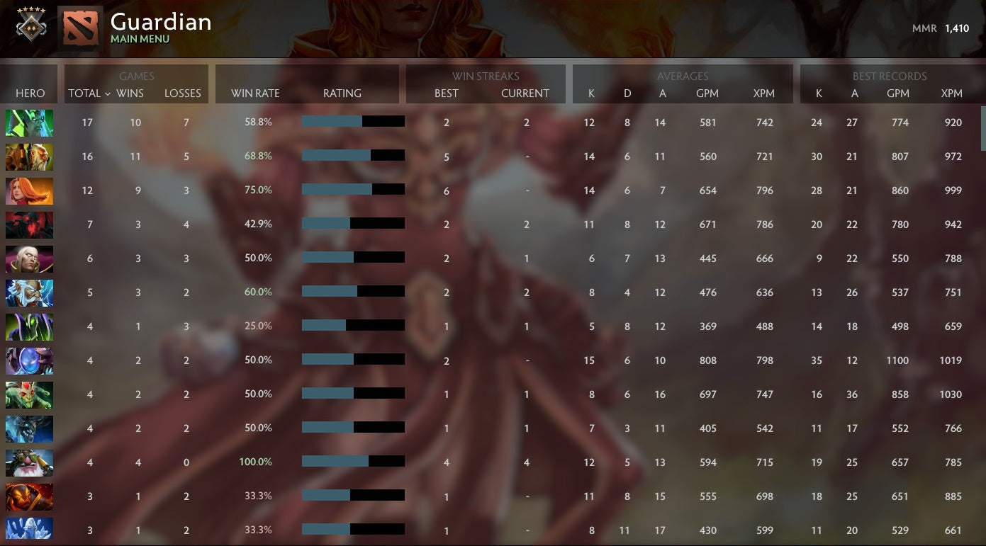 Gardien V | MMR : 1410 - Comportement : 9431