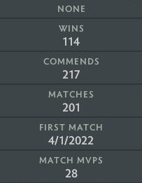 Archonte V | MMR : 2990 - Comportement : 9440