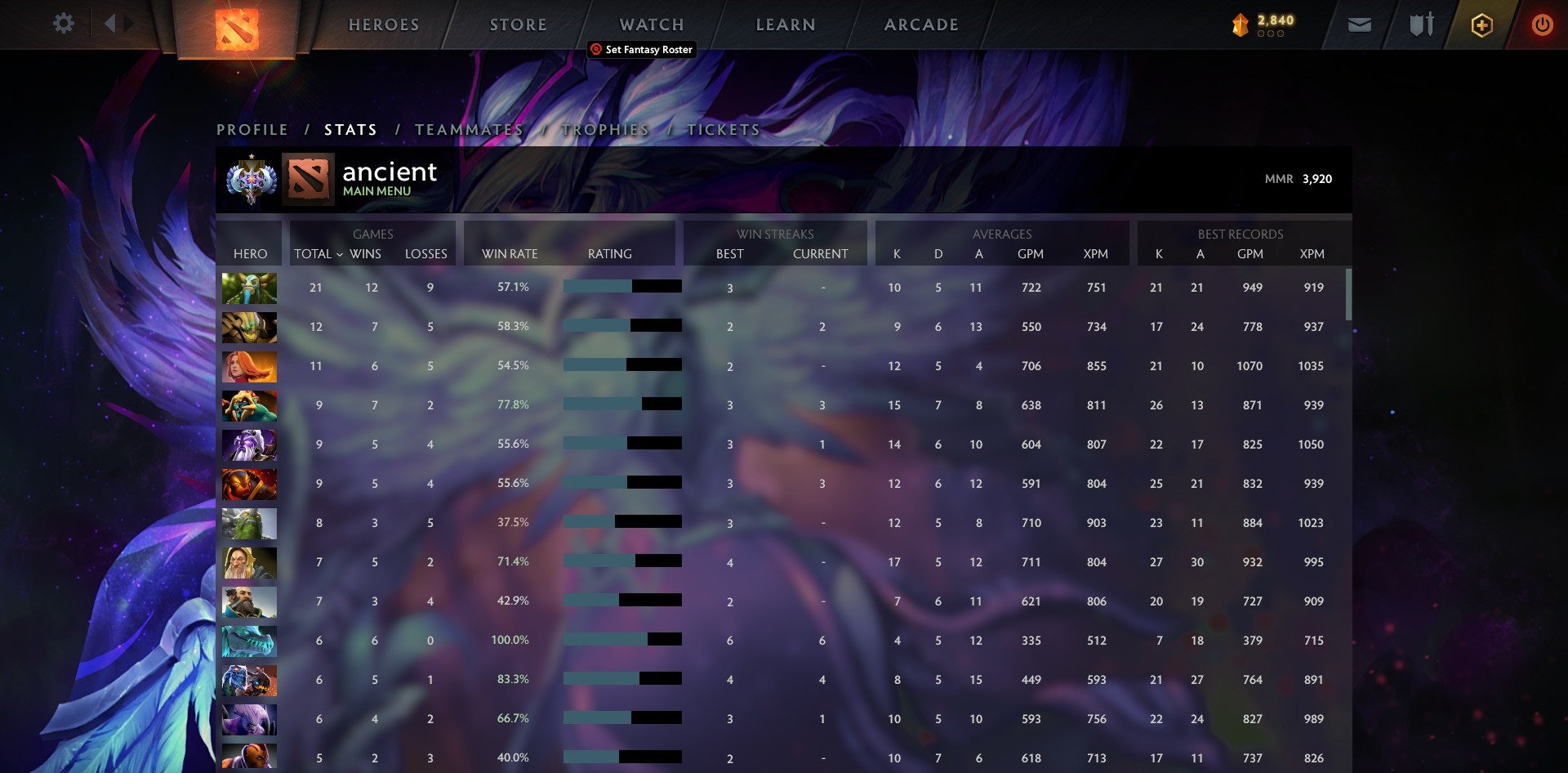 Ancient I | MMR: 3920 - Behavior: 9765