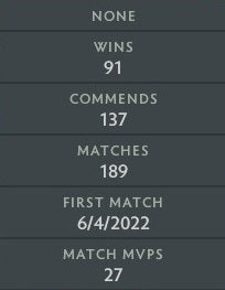 Archon III | MMR: 2620 - Behavior: 9495