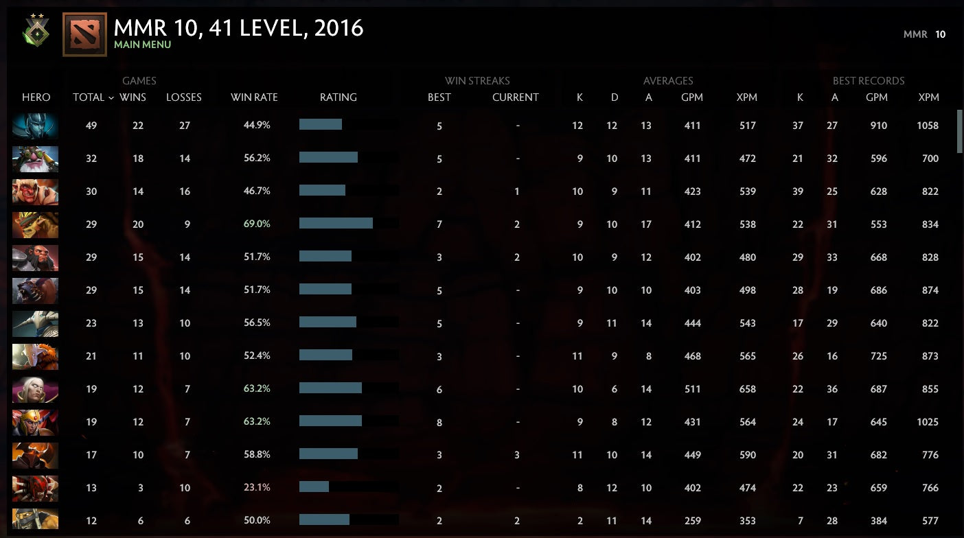 Héraut II | MMR : 10 - Comportement : 10000