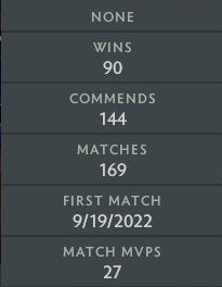 Legend V | MMR: 3720 - Behavior: 9840