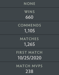 Divine III | MMR: 4960 - Behavior: 9895