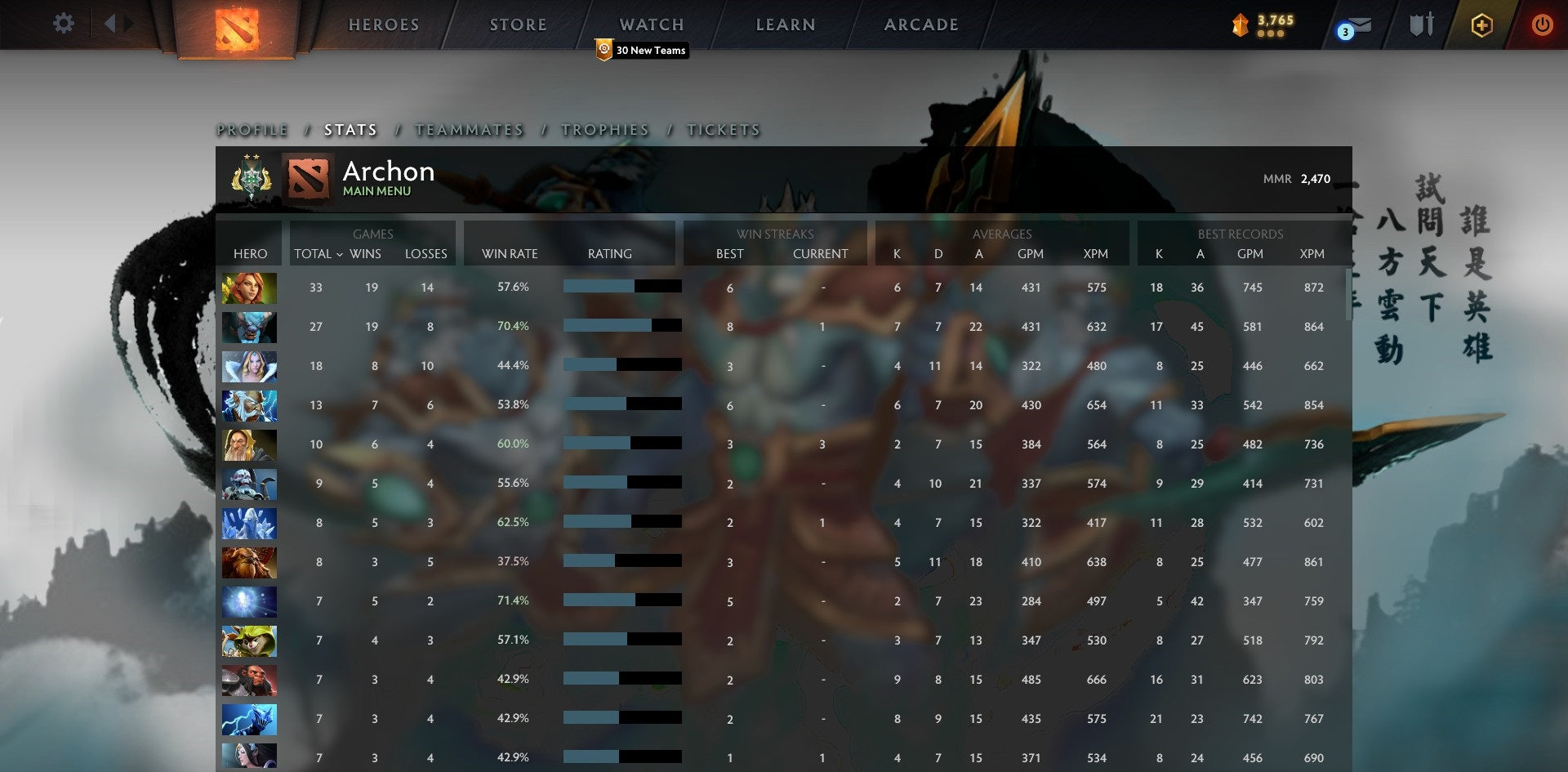 Archonte II | MMR : 2470 - Comportement : 9295