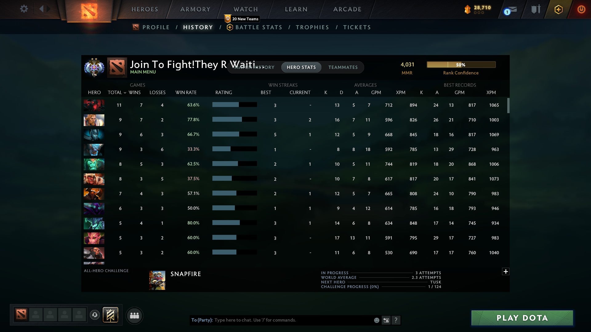 Ancient II | MMR: 4031 - Behavior: 10090 - Communication: 10090