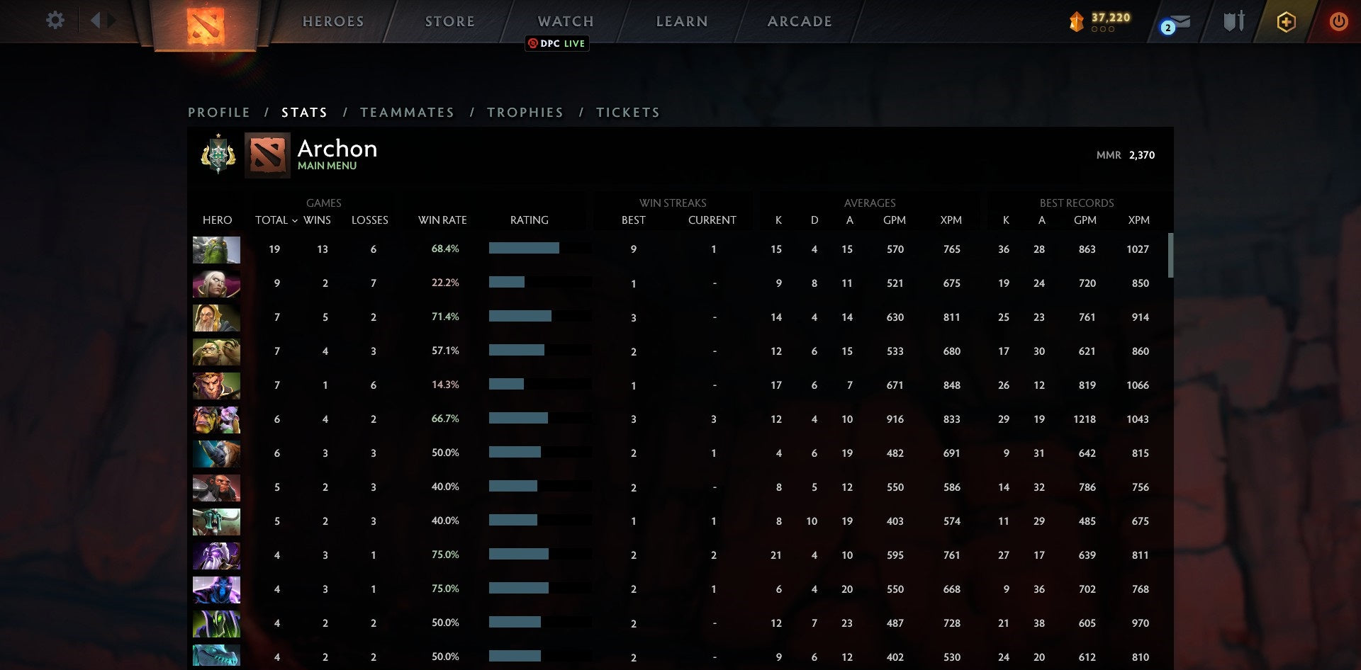 Archon I | MMR: 2370 - Behavior: 10000