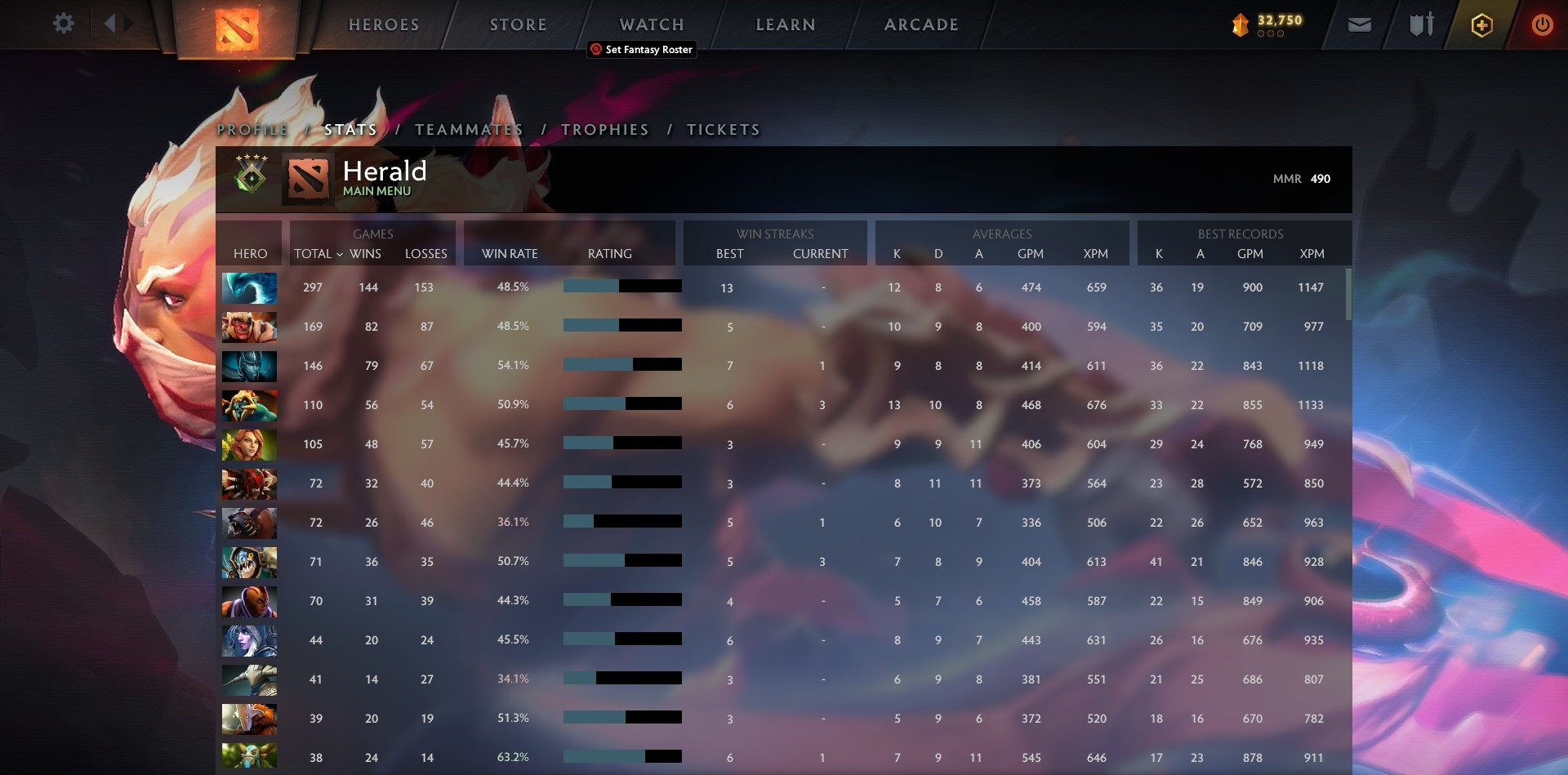 Herald IV | MMR: 520 - Behavior: 9480