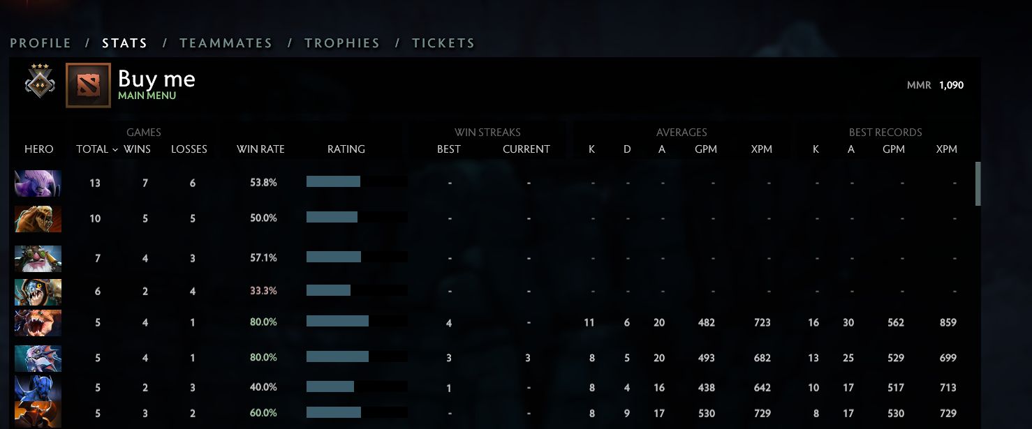 Gardien III | MMR : 1090 - Comportement : 8027