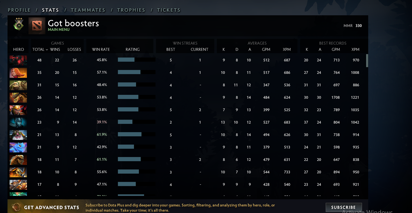 Herald III | MMR: 330 - Behavior: 9764