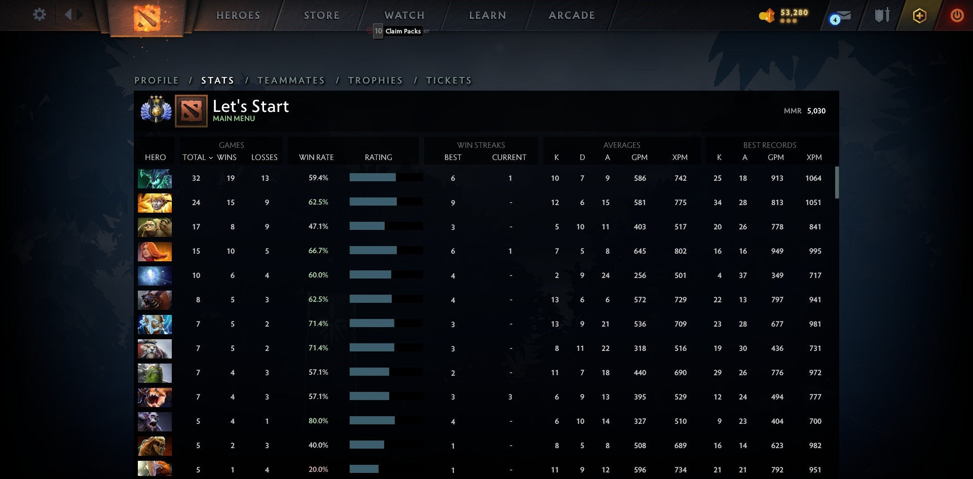 Divine III | MMR: 5030 - Behavior: 9848