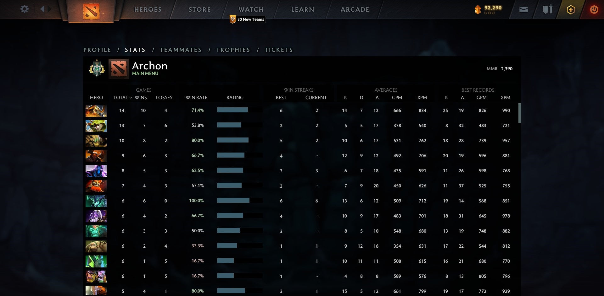 Archonte Ier | MMR : 2390 - Comportement : 9985