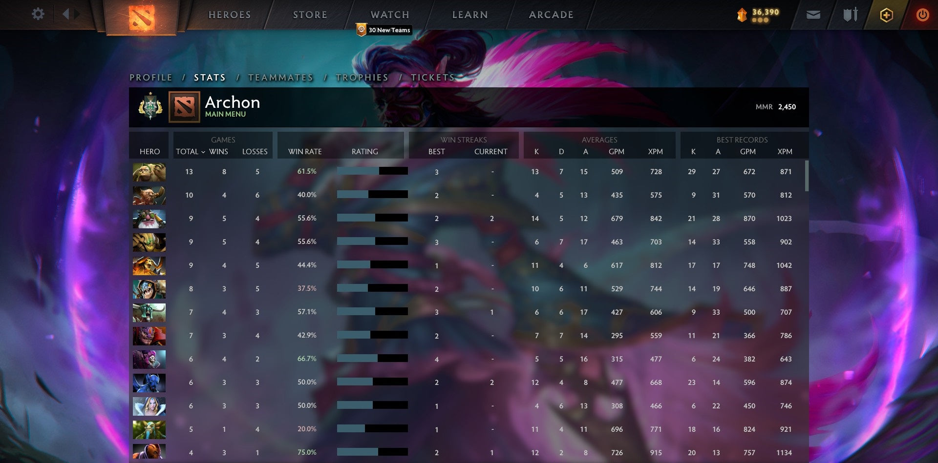 Archonte Ier | MMR : 2450 - Comportement : 10000