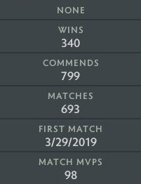 Archonte Ier | MMR : 2300 - Comportement : 9349