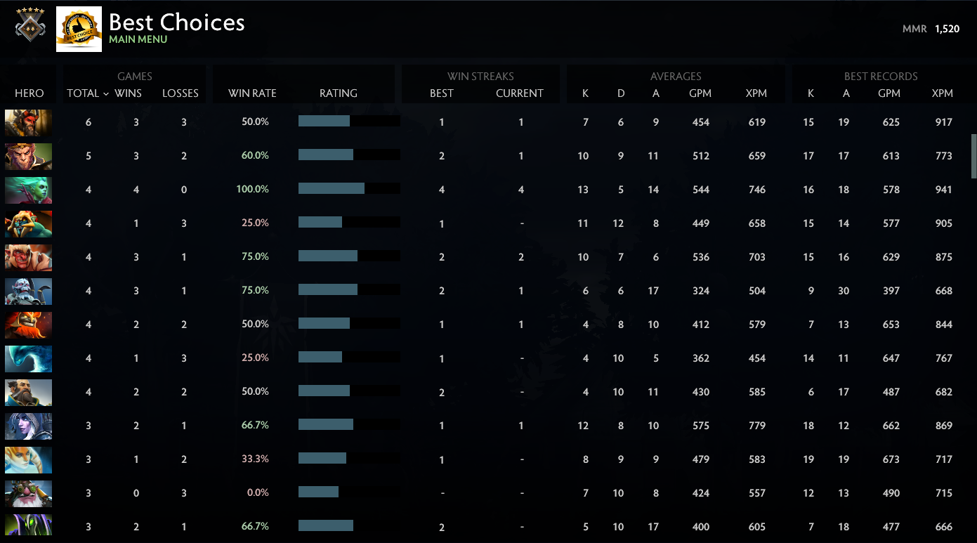 Gardien V | MMR : 1520 - Comportement : 10000