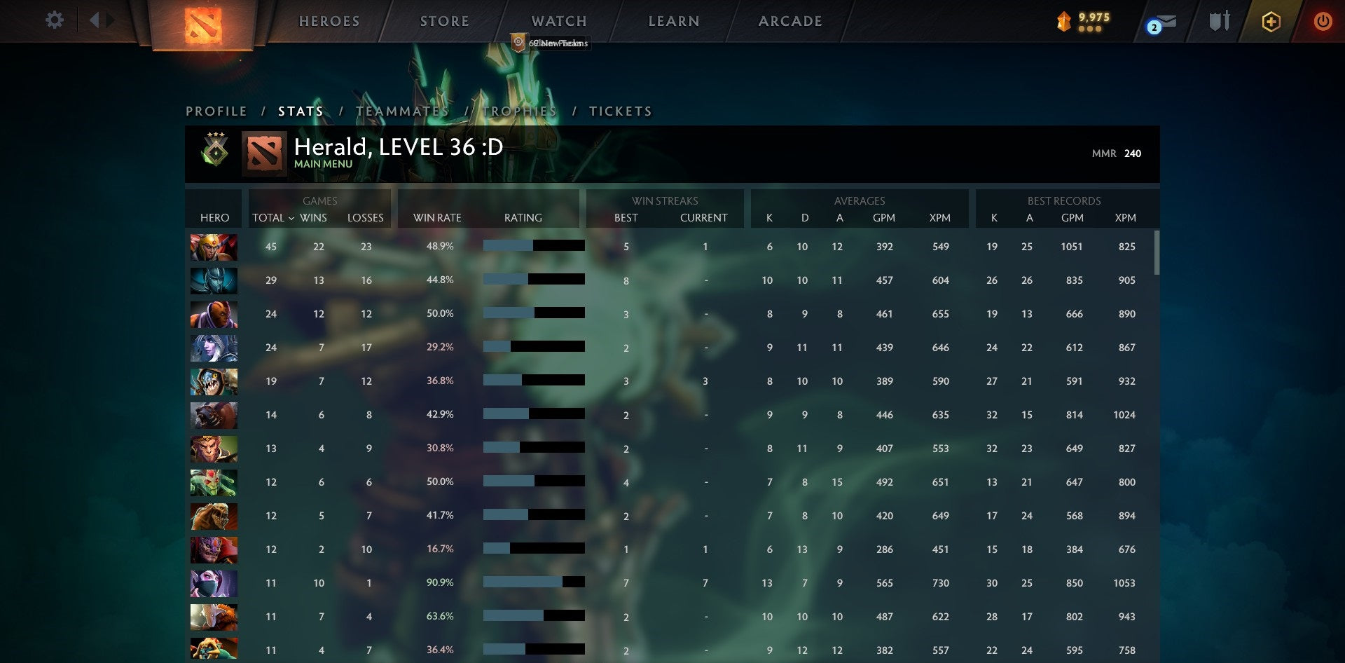 Héraut III | MMR : 240 - Comportement : 9427