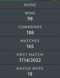 Ancient III | MMR: 4260 - Behavior: 10000