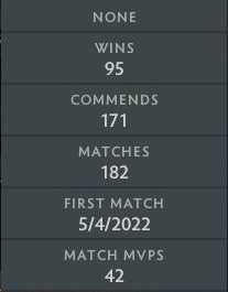 Legend IV | MMR: 3600 - Behavior: 9900