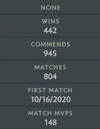 Divin V | MMR : 5600 - Comportement : 8364