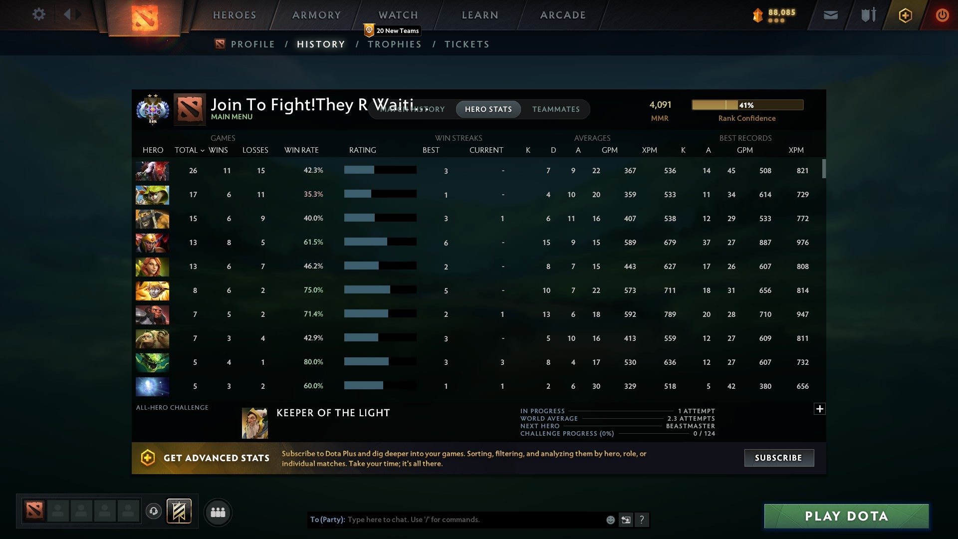 Ancient II | MMR: 4091 - Behavior: 11210 - Communication: 11210