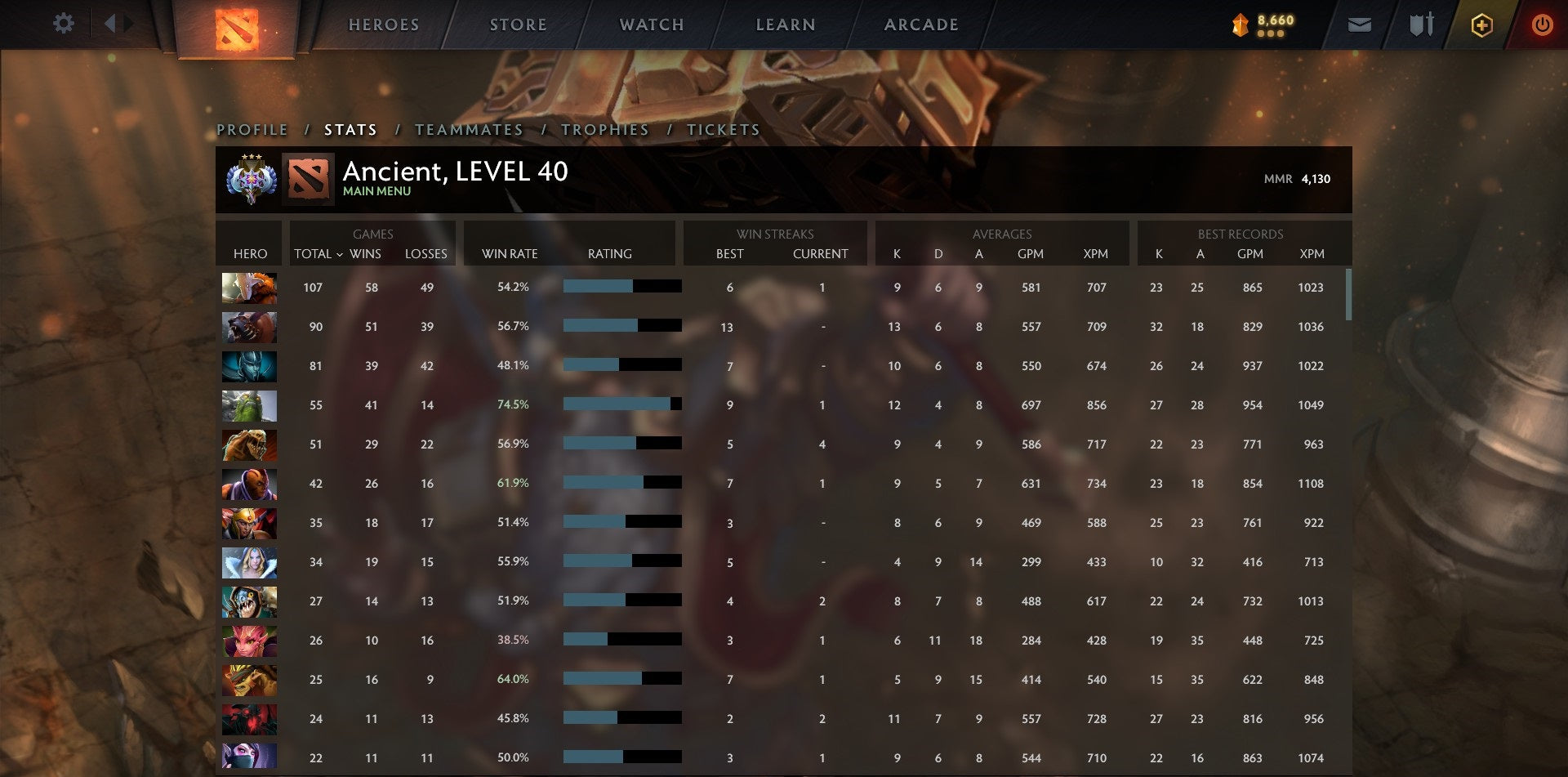 Ancien III | MMR : 4130 - Comportement : 9585