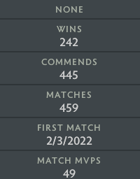 Archonte III | MMR : 2600 - Comportement : 10000