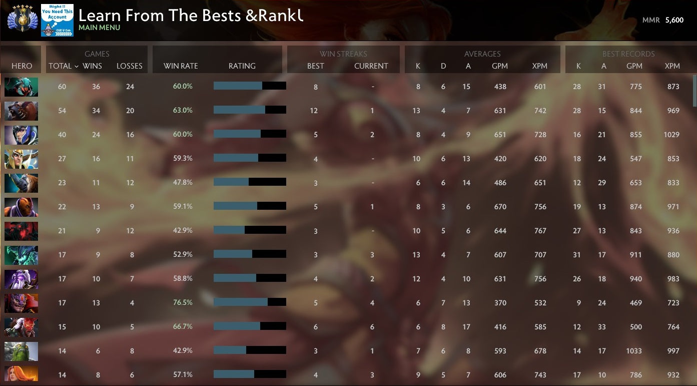 Divin V | MMR : 5600 - Comportement : 8364