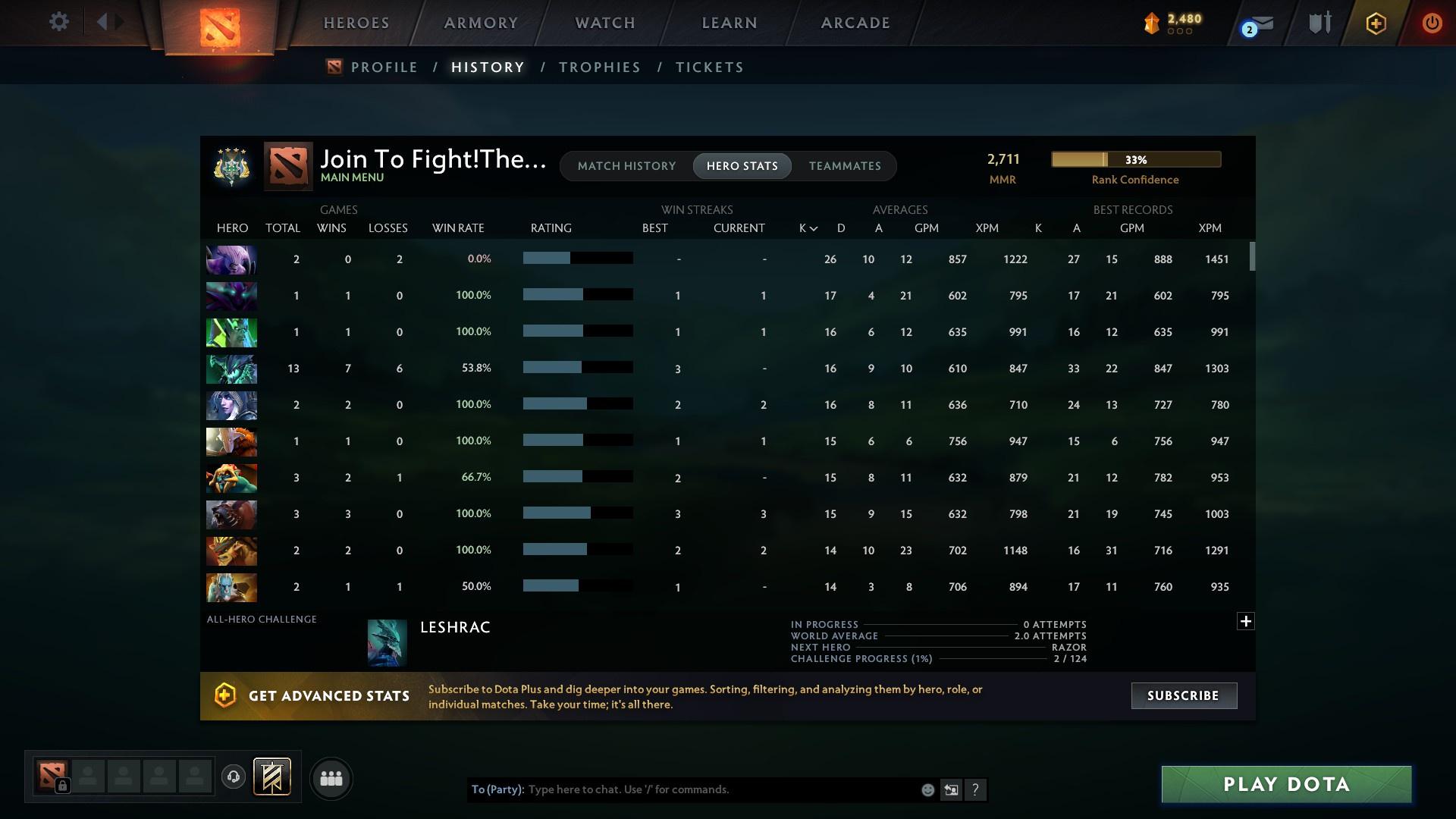 Archon IV | MMR: 2711 - Behavior: 8807 - Communication: 7289