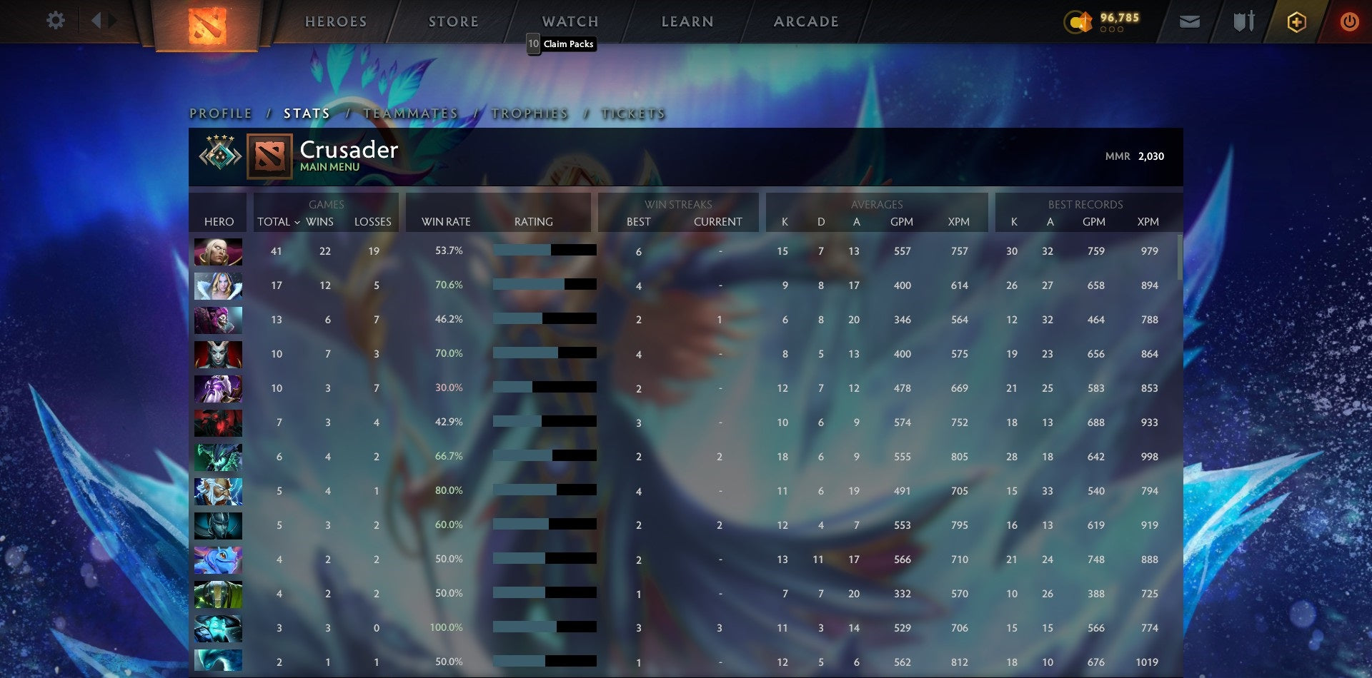 Crusader IV | MMR: 2030 - Behavior: 10000