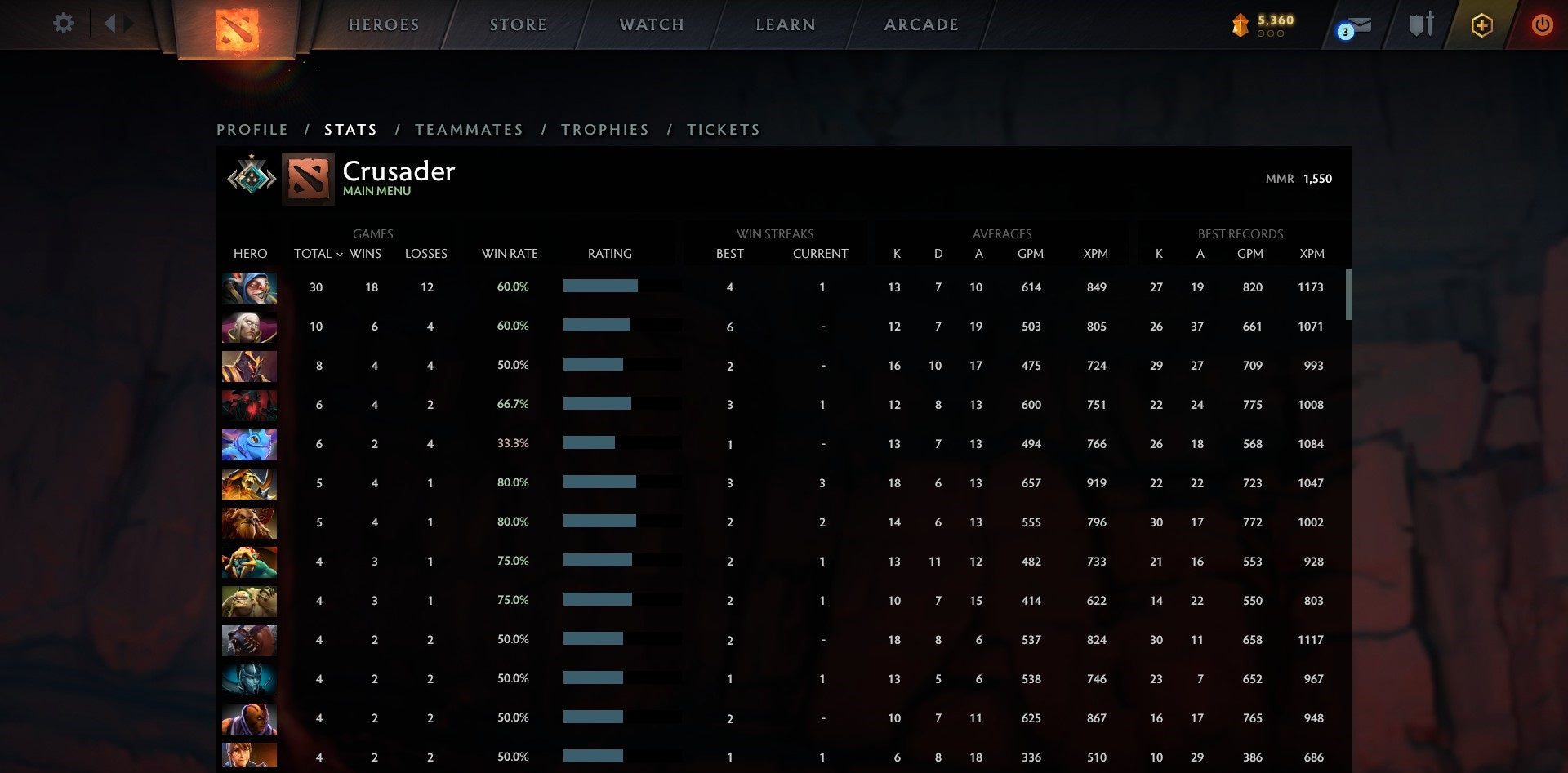Crusader I | MMR: 1550 - Behavior: 9610