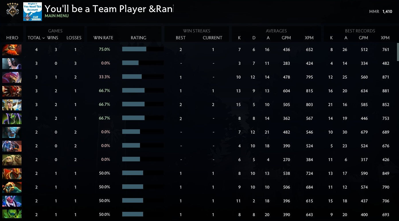 Gardien V | MMR : 1410 - Comportement : 10000