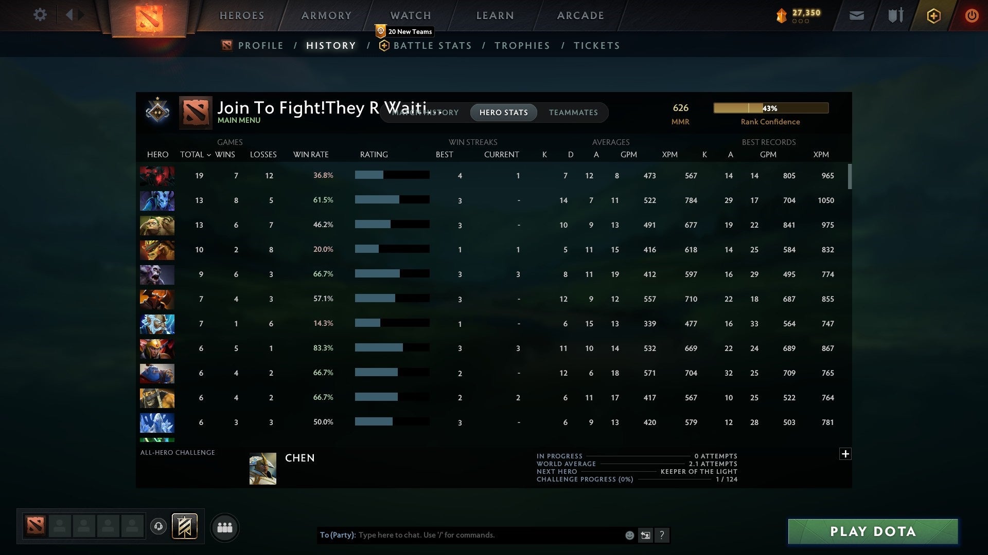 Guardian II | MMR: 626 - Behavior: 10054 - Communication: 10054