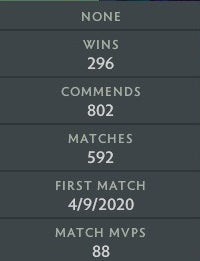 Croisé II | MMR : 1660 - Comportement : 10000