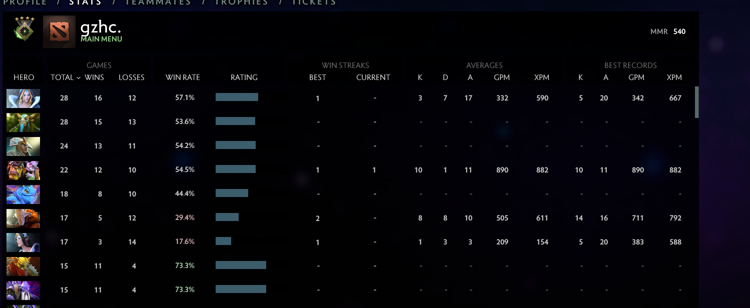 Herald IV | MMR: 540 - Behavior: 6401