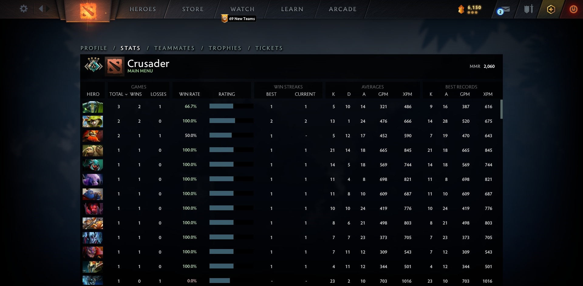 Crusader IV | MMR: 2060 - Behavior: 9855