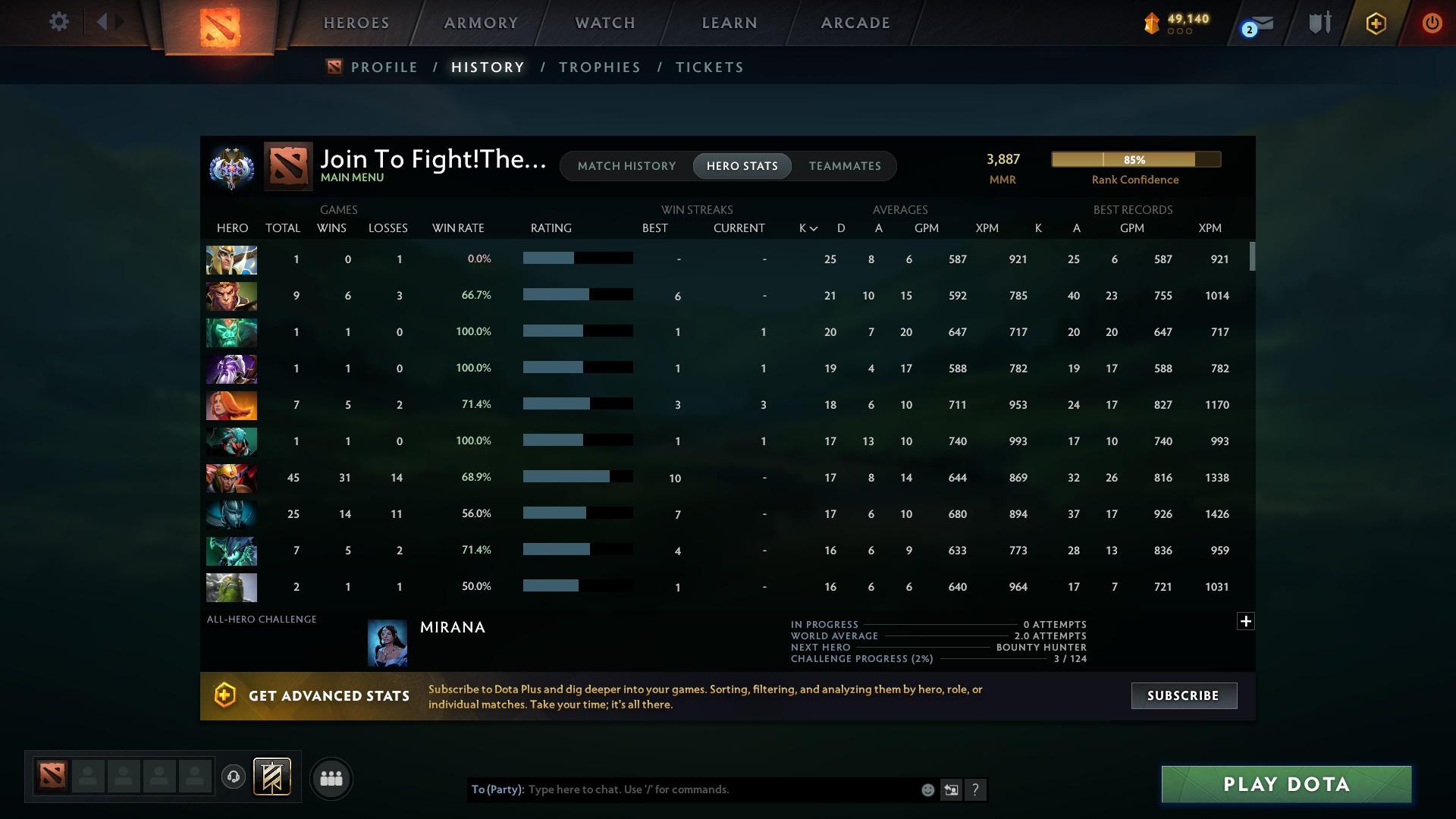 Ancient II | MMR: 3887 - Behavior: 9829 - Communication: 9829