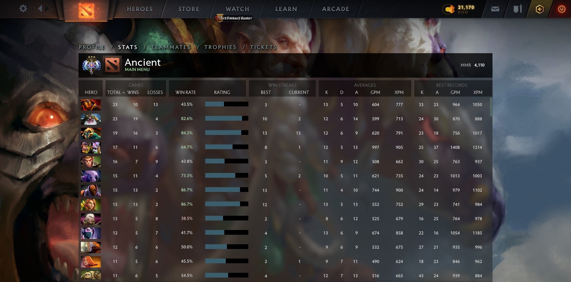 Ancient III | MMR: 4110 - Behavior: 9510