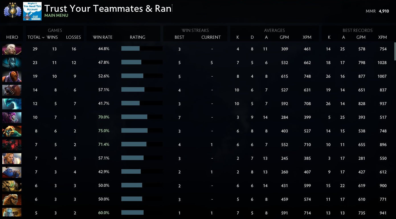 Divine III | MMR: 4910 - Behavior: 9565