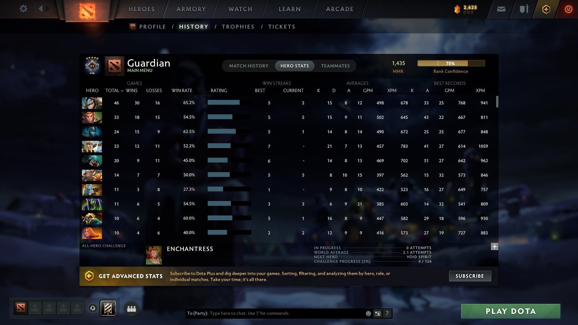 Guardian V | MMR: 1435 - Behavior: 9794 - Communication: 8888