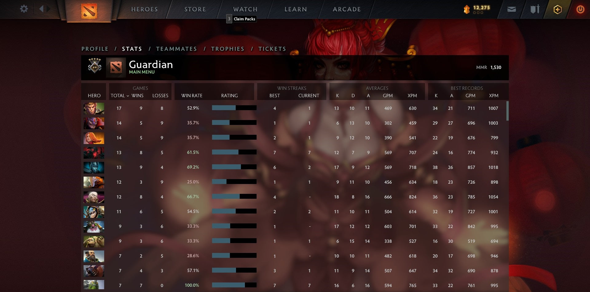 Guardian V | MMR: 1530 - Behavior: 10000